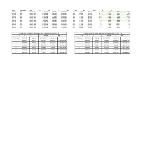 Calculo desplazamientos