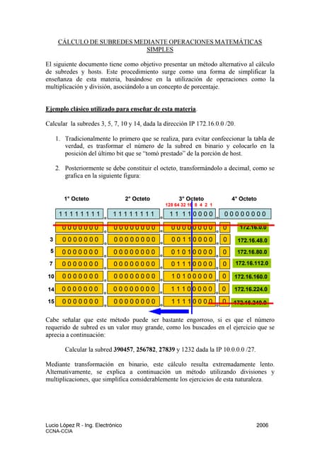 Calculo de subredes utilizando calculo matematico