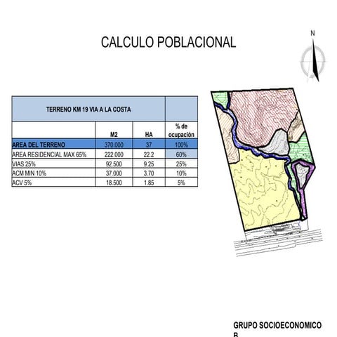 Calculo poblacional y equipamiento