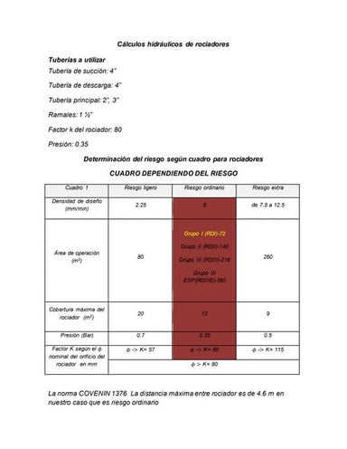 Calculos rociadores 11