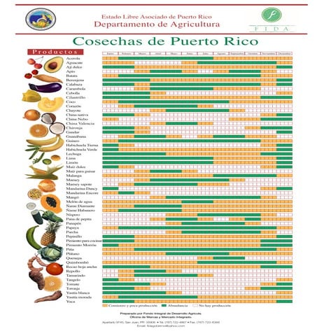 Calendario abundancia