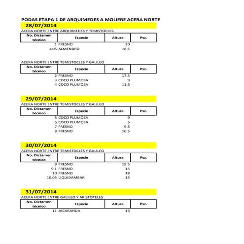 Calendario de podas etapa 1 acera norte