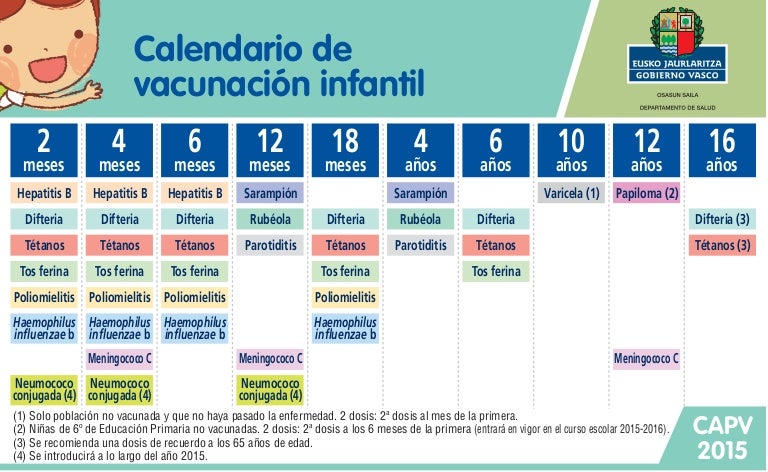 Calendario de vacunación infantil 2015 (Comunidad Autónoma ...