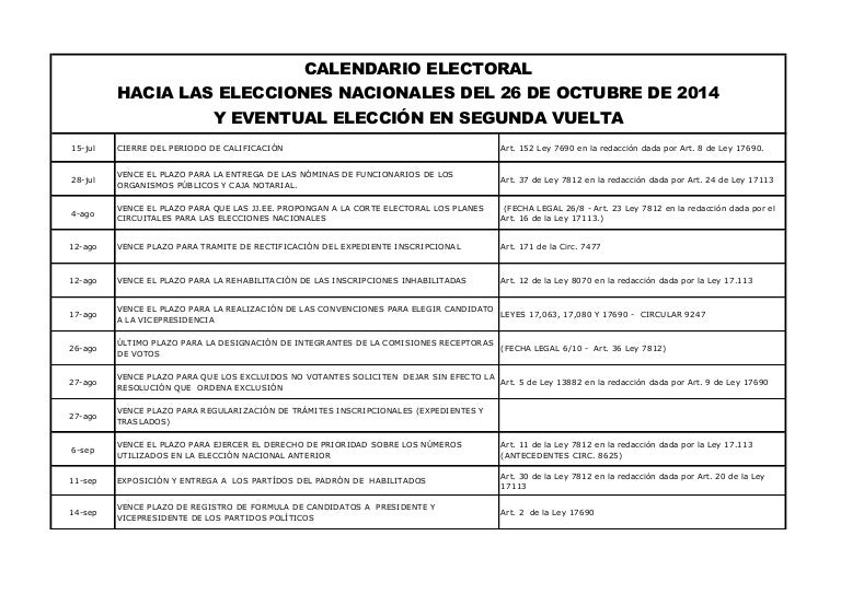 Calendario electoral octubre_2014_uruguay