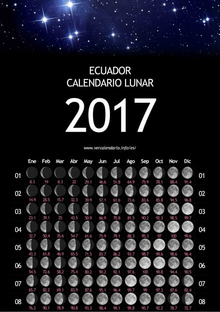 Calendario Astrologico Lunar Marzo 2017 Calendario Astrologico Lunar Marzo 2017