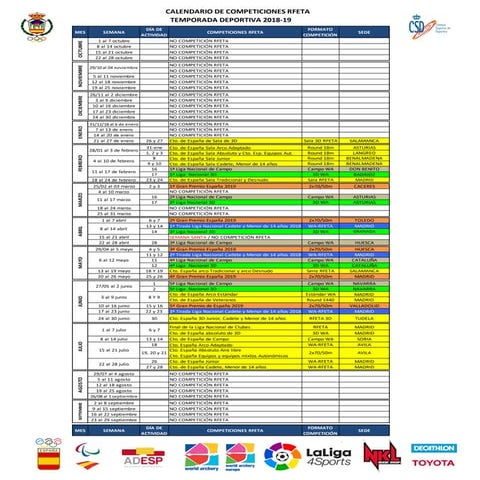 Calendario rfeta 2019 fn