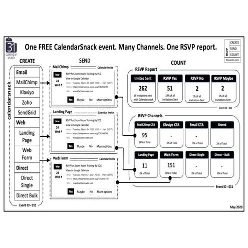 Clarizen cheat sheet v1.0 | PDF
