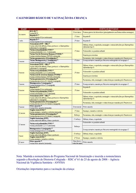 Calendário básico de vacinação da c...