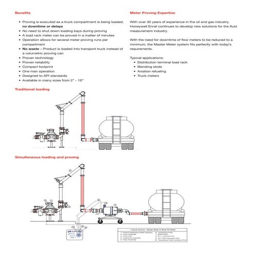 Calibration presentation | PDF