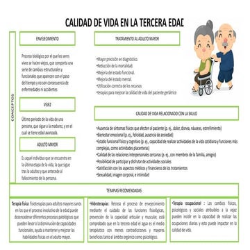 Calidad de vida en la tercera edad | PDF