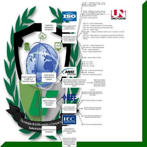 Mapa conceptual - Institutos Reguladores Calidad de Software