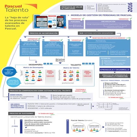 Calidad Pascual hoja_de_ruta_del_talento
