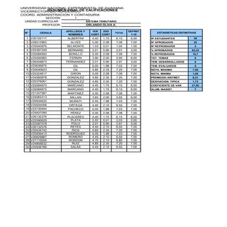 Notas Def Sist Trib Secc 1 2016 l