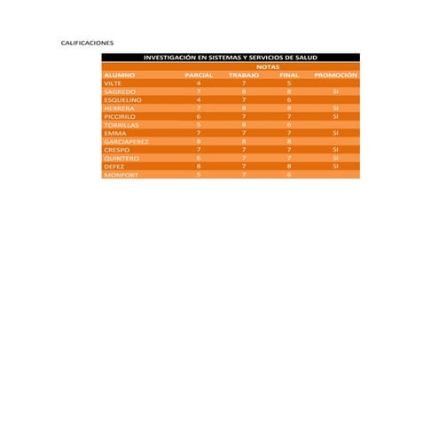 Calificaciones Investigación en Sistemas y Servicios de Salud 2011