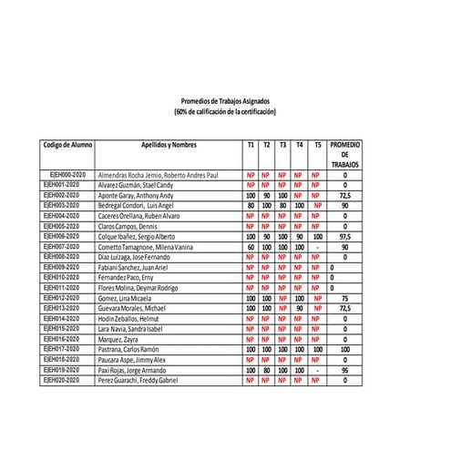 Calificaciones EEH2020