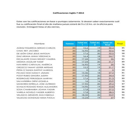 Calificaciones finales inglés 7