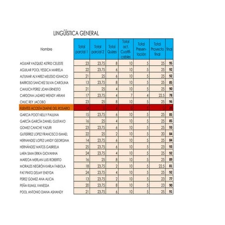 Calificaciones finales linguistica 2012