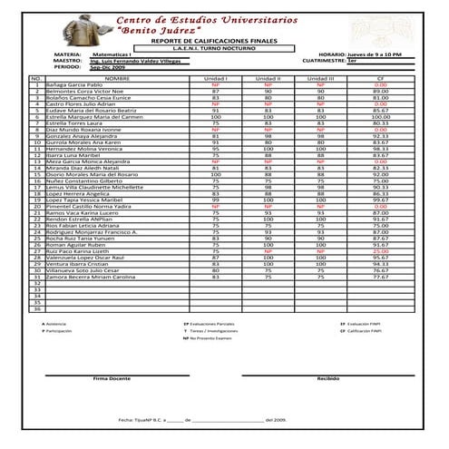 Calificaciones Finales Matematicas 1er Cuatrimestre