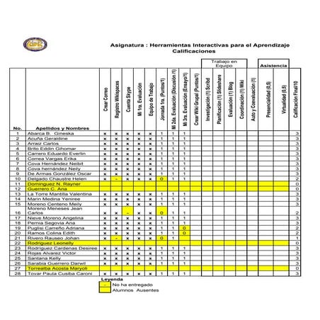 Calificaciones hipa (asi van)
