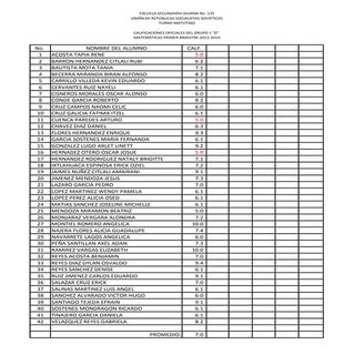 Calificaciones primer bimestre 1 d