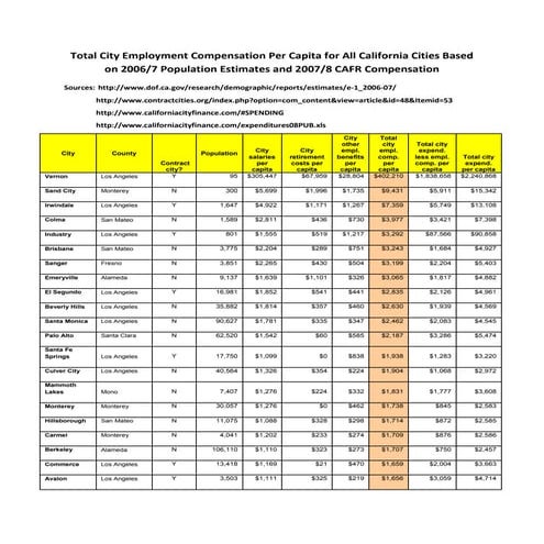 A1 limo rate schedual | DOC