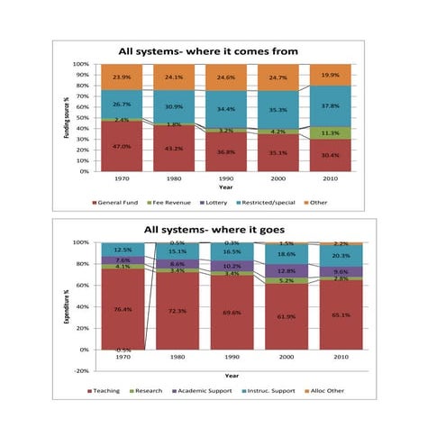 The Rise and Consequences of Inequality in the United States: charts | PPTX