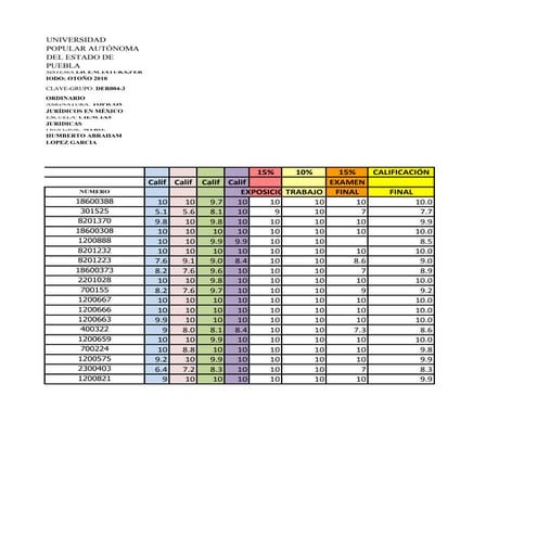 Calif otoño 2010 final