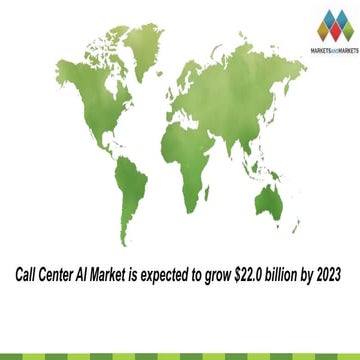 Call center ai market report by marketsand markets