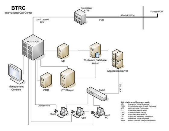 Bank intranet | PPT