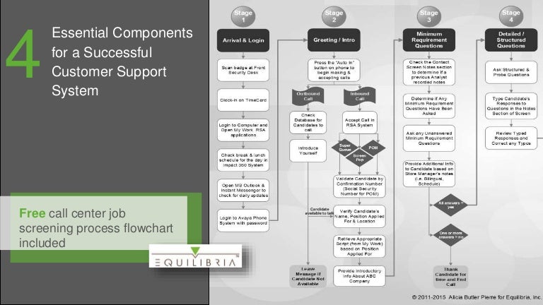 Phone System Flow Chart