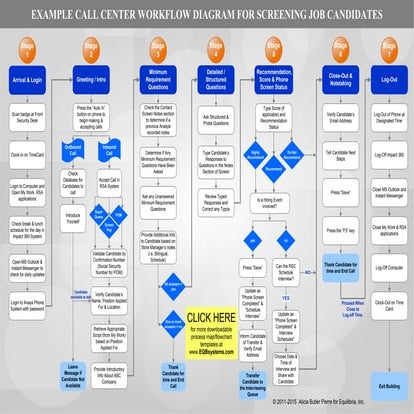 Example Call Center Work/Information Flow Diagram | PPT