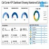 Call Center KPI Dashboard Showing Abandoned Calls Group Calls Group Statistics