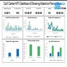 Call Center KPI Dashboard Showing Abandon Percentage Total Queue Entries