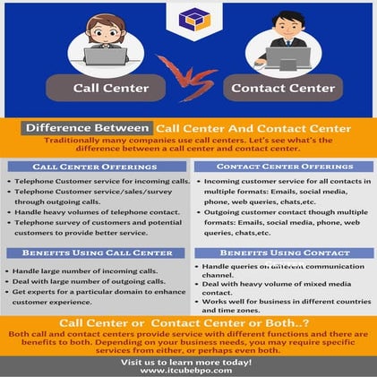 Call center vs contact center