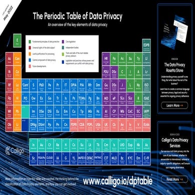 Calligo - The Periodic Table of Data Privacy (3) (1).pdf