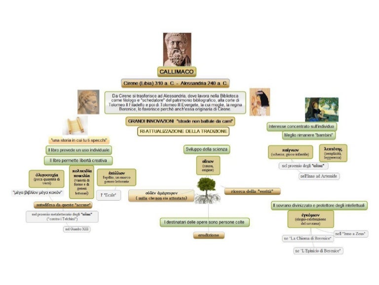 Callimaco in sintesi