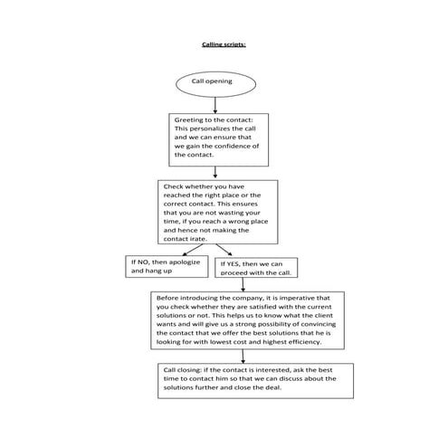  Cold Calling script