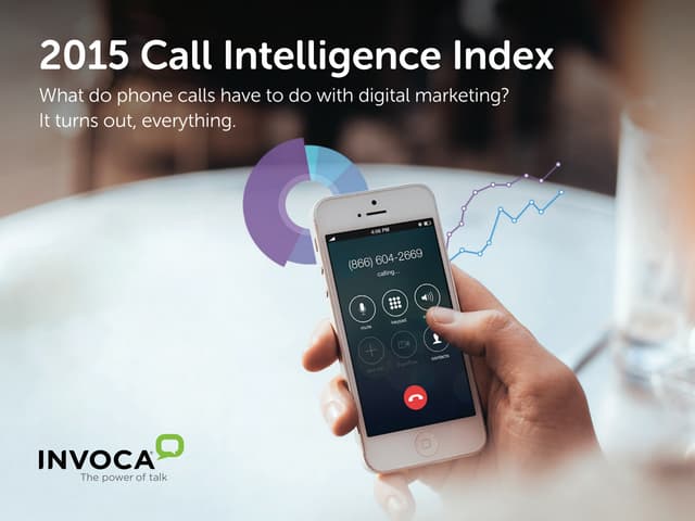 Call Intelligence Index