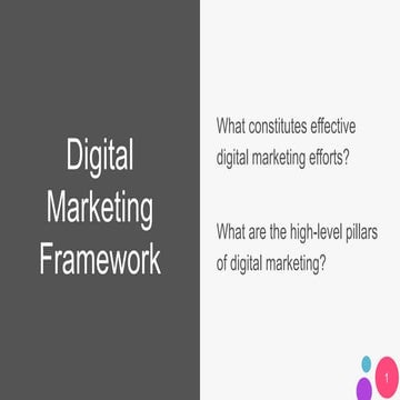 The Digital Marketing Framework (Digital Marketing Strategy Template for 2020)