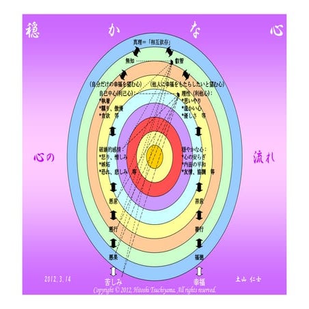 穏かな心 (Japanese)