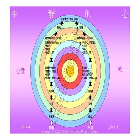 平靜的心 (Traditional Chinese)