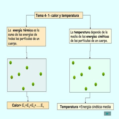Calor temper