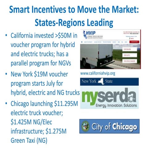Maintaining Momentum in the EV Market in NY by Adam Ruder | PPTX
