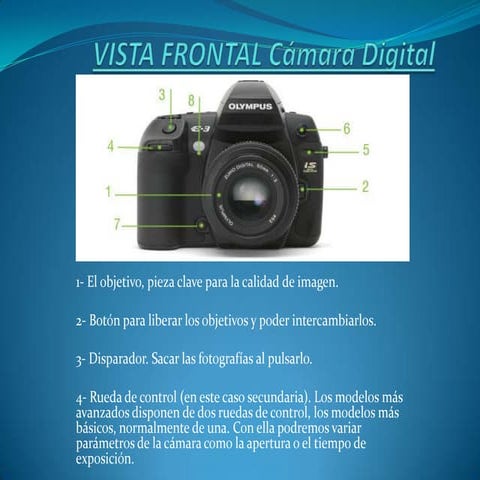 Camaras Analogicas y Digitales