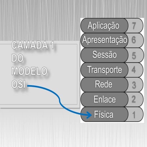 Camada 1 do modelo osi
