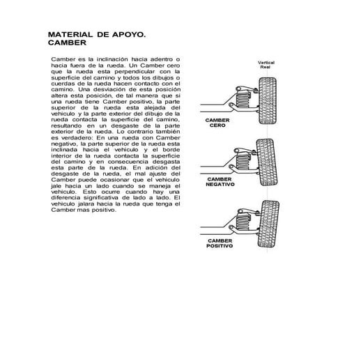 Camber y caster