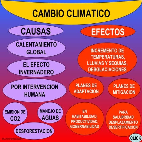 Cambioclimatico