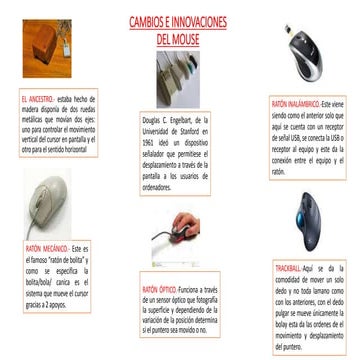Cambios e innovaciones del mouse