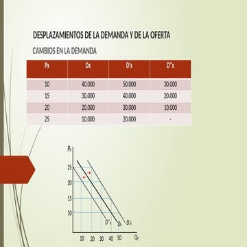 Cambios en la demanda y en la oferta (2).pptx