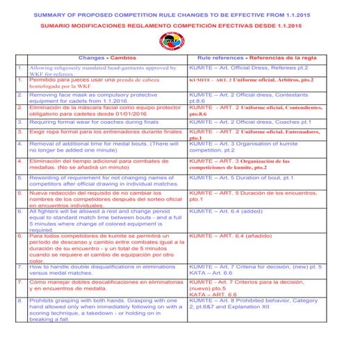 Reglas del ranking mundial de la wkf | PDF